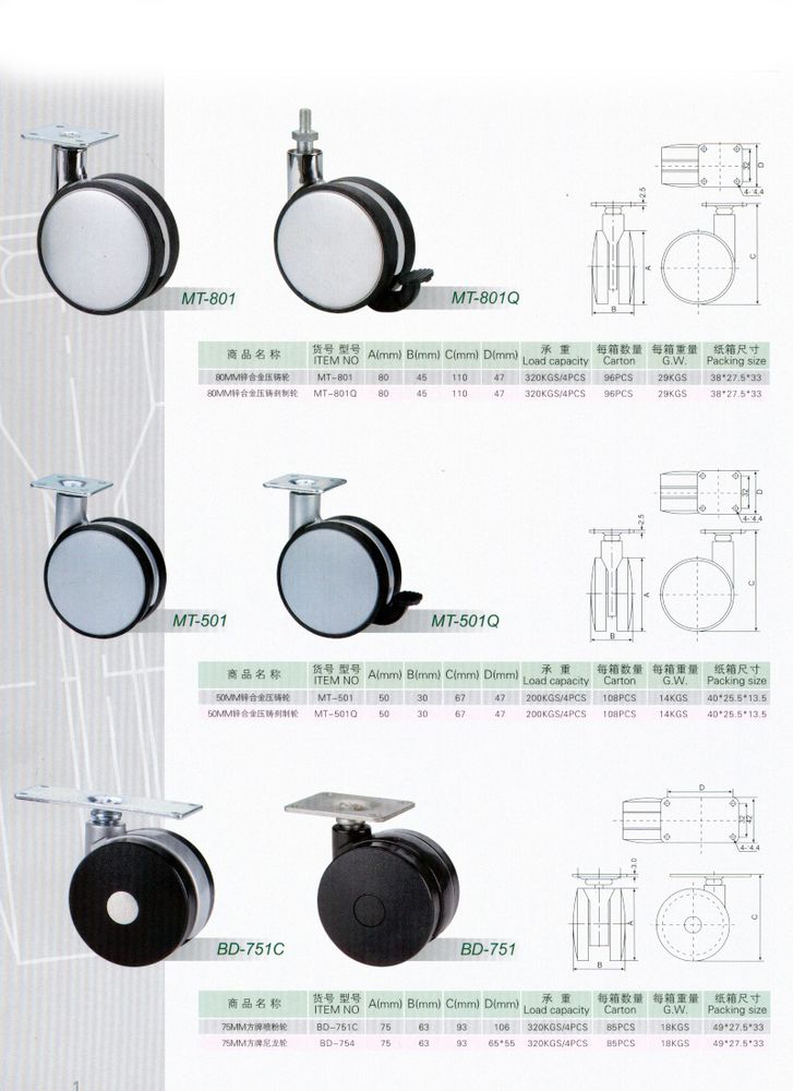 Furniture caster