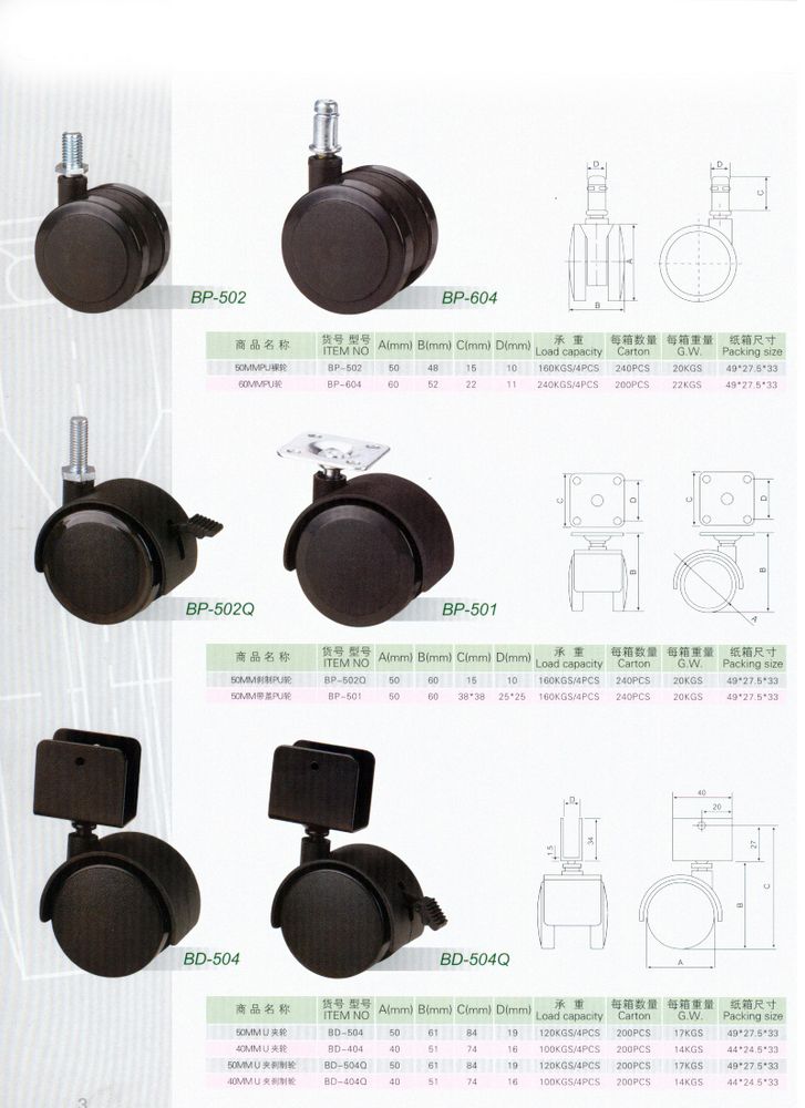 Furniture caster