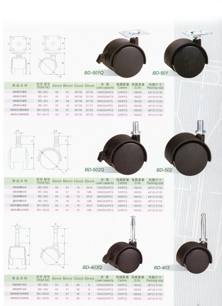Furniture caster