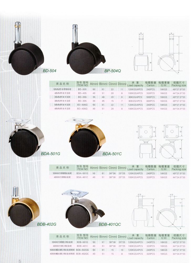 Furniture caster